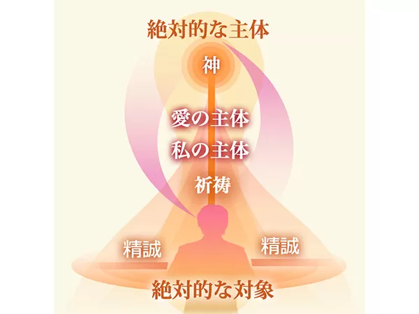Kogensha News App